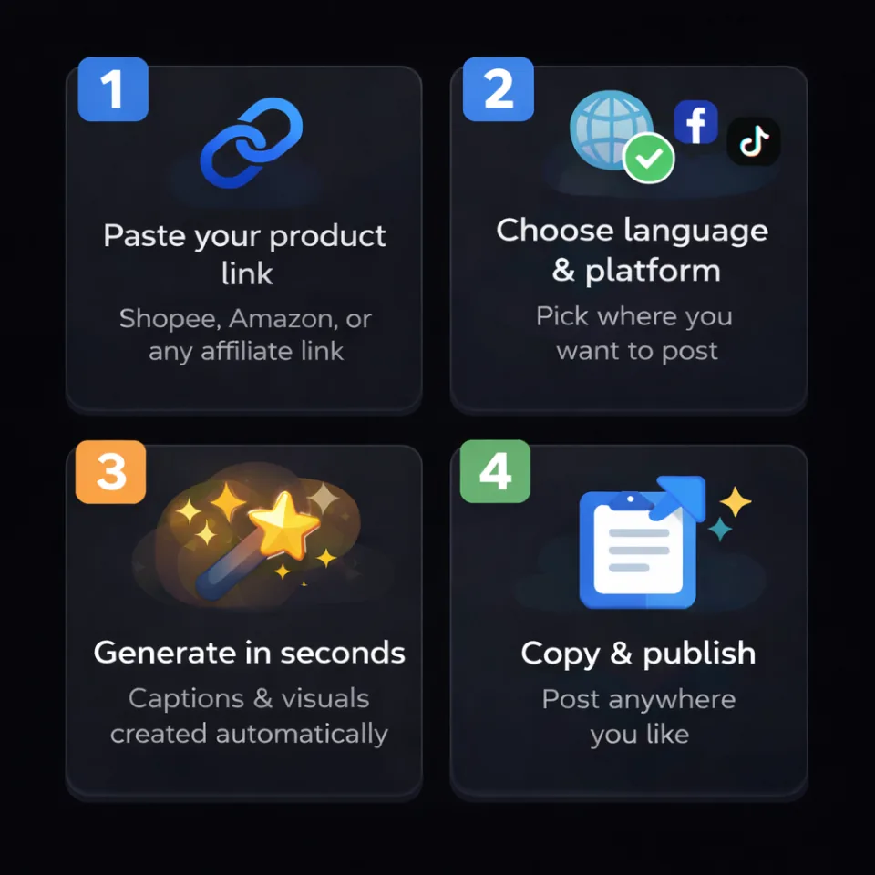 FastPost AI workflow steps preview